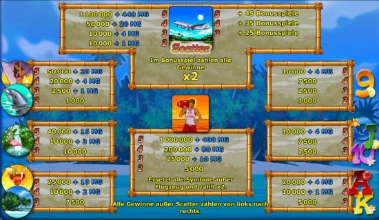 Spielautomat Caribbean Holidays Gewinne