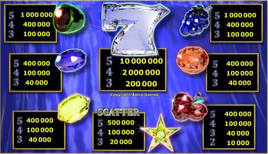 Spielautomat Diamond 7 Gewinntabelle