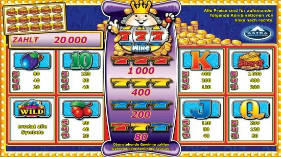 Gewinne beim Spielautomat Reel King von Novoline