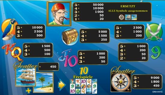 Novoline Spielautomat Sharky Gewinne