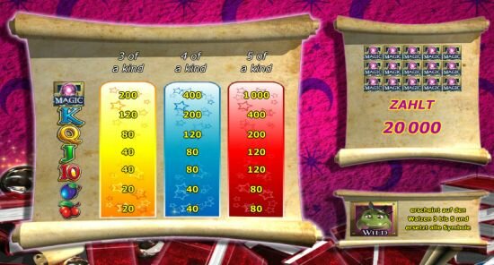 Win Wizard Gewinne